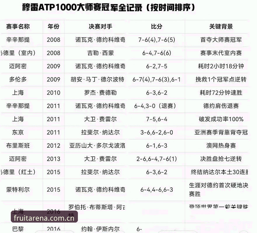 冠军的刻度：当赛场数据成为另一种观赛语言